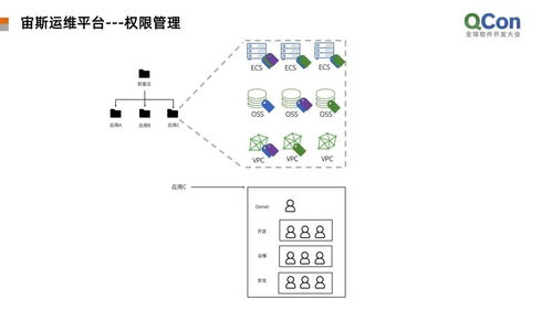 阿里技術實戰 揭秘數十萬云服務器的高效運維與數字內容制作服務