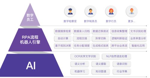 蜻蜓智能 以AI與RPA技術切入智慧政務，為檢察院、稅務局打造高效“數字員工”