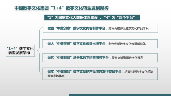建設數字文化產業新生態 貢獻中數集團的智慧和力量