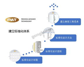 數字化設計推動俊杰機械電氣標準化 高速數字化公路上的行業標桿實踐