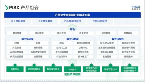 聚力數智制造，湃睿科技閃耀2026 wod上海數智化展，賦能制造業轉型新紀元